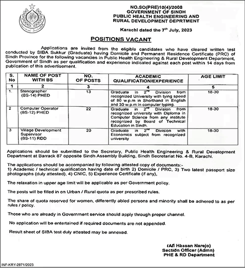 Public Health Engineering and Rural Development Department Sindh Jobs 2023 July Latest