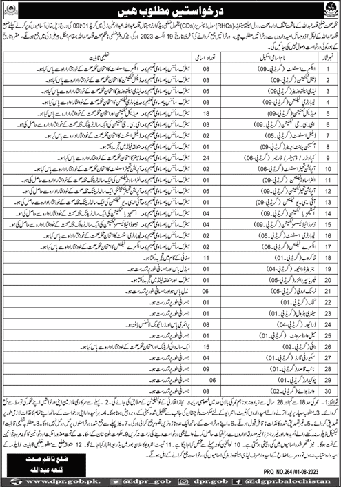 Health Department Killa Abdullah Jobs 2023 August Dresser, Dispenser, Technicians & Others Latest