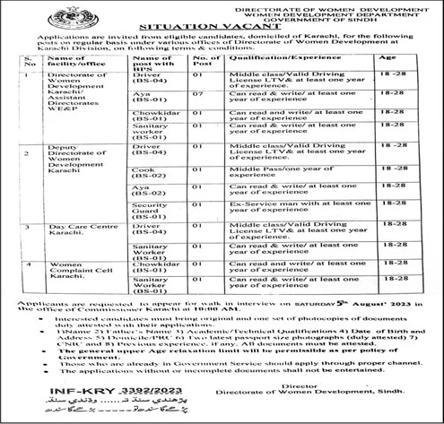 Women Development Department Sindh Jobs August 2023 Aya, Security Guards & Others Latest