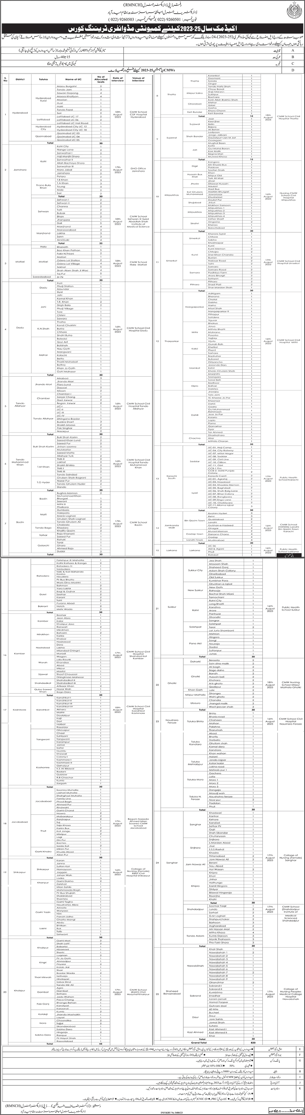 Community Midwifery Free Training Course in Sindh August 2023 National MNCH Program Latest