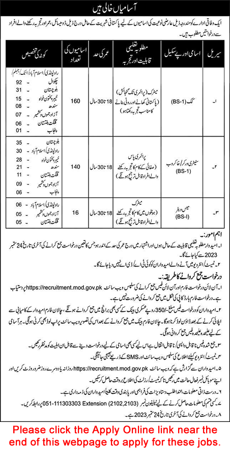 Ministry of Defence Jobs September 2023 Apply Online Cooks, Sanitary Workers & Mess Waiters Latest