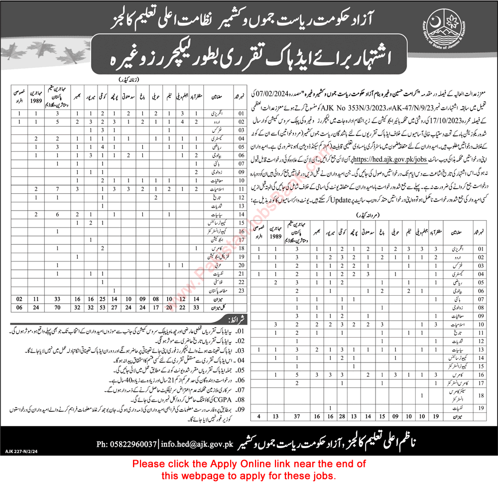 College Education Department AJK Jobs 2024 February Lecturers Apply Online Latest