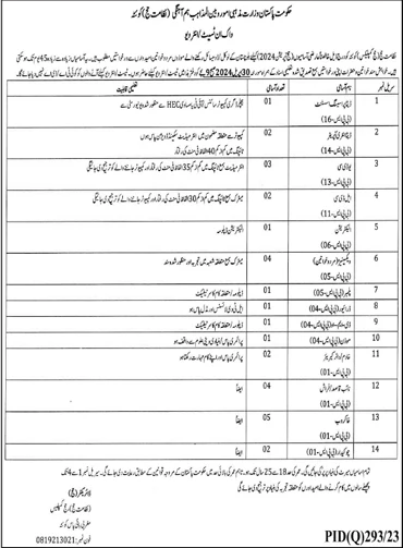 Directorate of Hajj Quetta Jobs 2024 April Vaccinators, Clerks & Others Walk in Test / Interview Latest