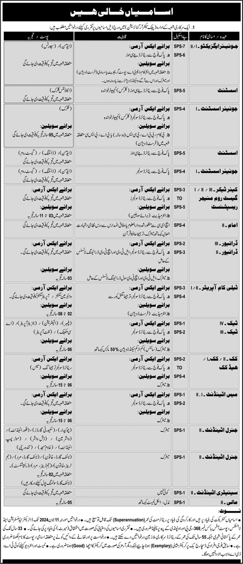 PO Box 368 GPO Rawalpindi Jobs 2024 June Junior Assistants, Technicians & Others Public Sector Organization Latest