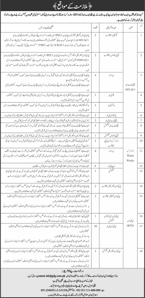 Greaves Airconditioning Pvt Ltd Islamabad Jobs 2025 August BTS Operators, Supervisors & Others Latest