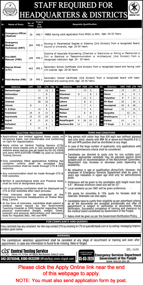 Punjab Emergency Service Rescue 1122 Jobs 2026 February CTS Apply Online Rescue Drivers, Emergency Medical Technicians & Others Latest