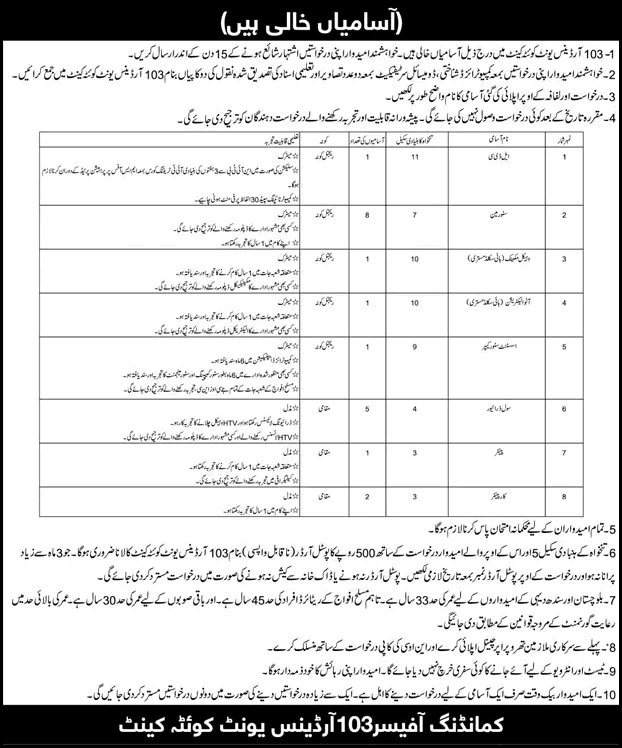 103 Ordnance Unit Quetta Cantt Jobs 2026 April / May Storeman, Drivers & Others Pakistan Army Latest