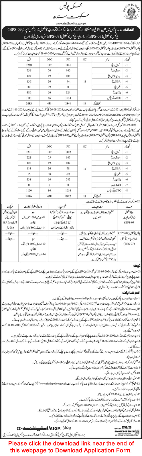 Sindh Police Jobs August 2026 September Application Form Head / Constables & Drivers Latest