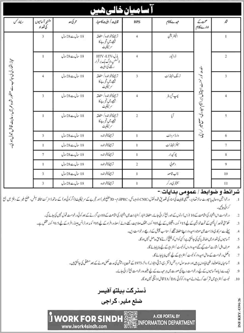 Health Department Malir Karachi Jobs 2026 October Sindh Government Hospital Ibrahim Hyderi Latest