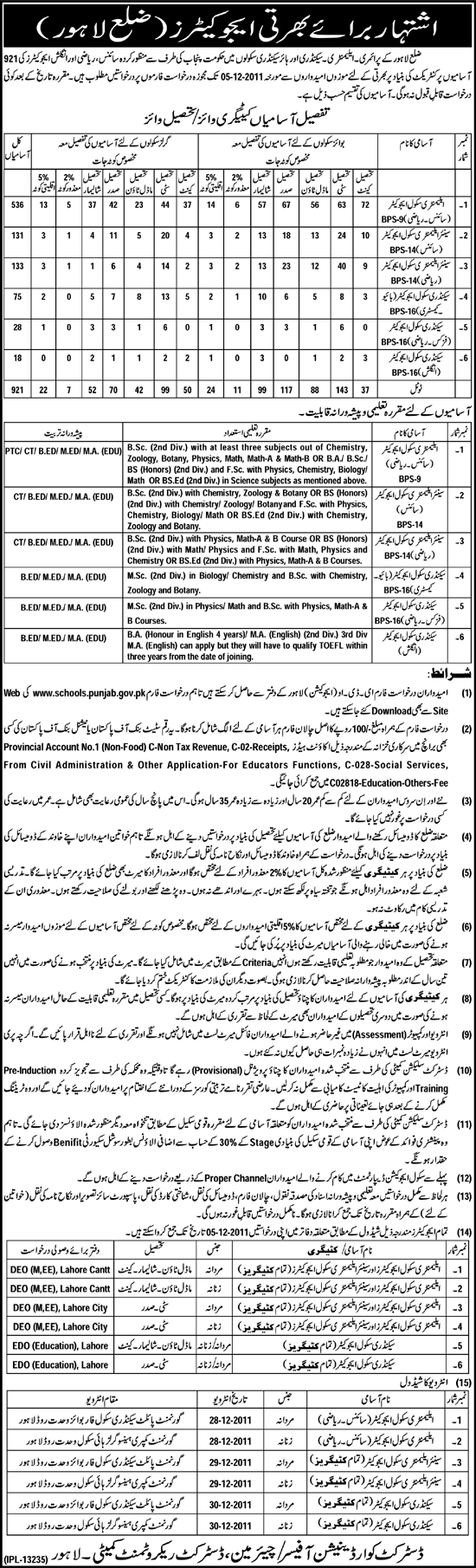 Educators Required by Government of the Punjab, for Lahore District