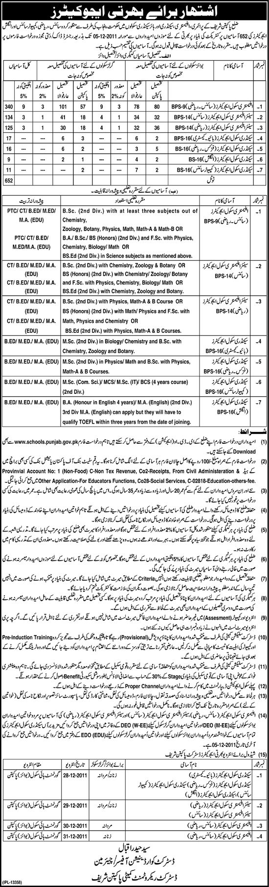Educators Required by Government of the Punjab, for Pakpattan District
