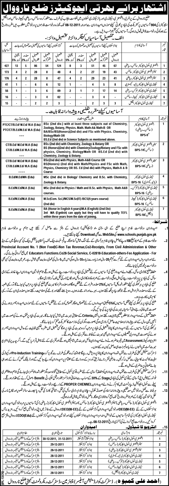 Educators Required by Government of the Punjab for District Narowal
