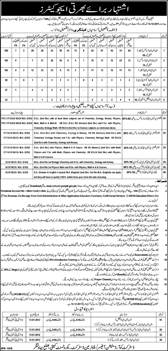 Educators Required by Government of the Punjab for District Bahawalnagar