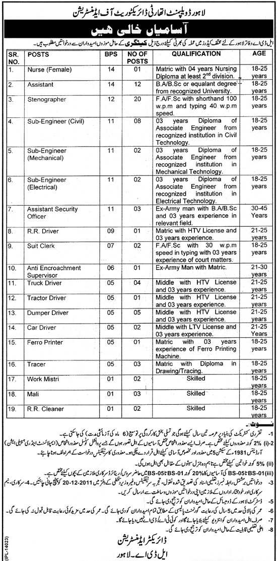 Lahore Development Authority, Directorate of Administration Jobs Opportunity