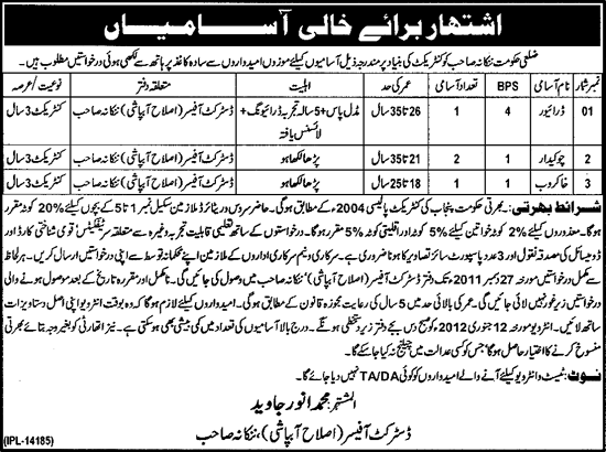 District Government Nankana Sahib Required Staff