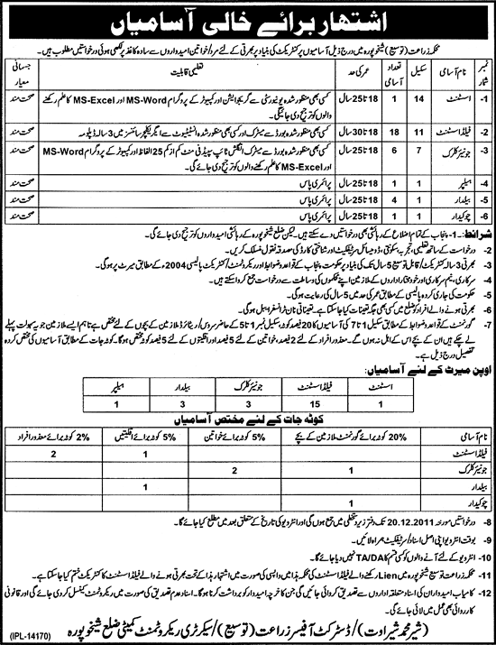 Agriculture Department Sheikhupura Jobs Opportunity