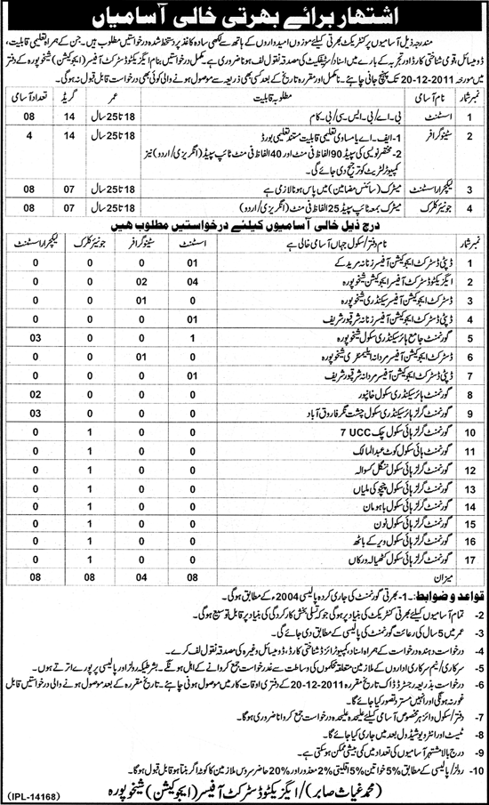 Executive District Officer (Education) Sheikhupura Required Staff