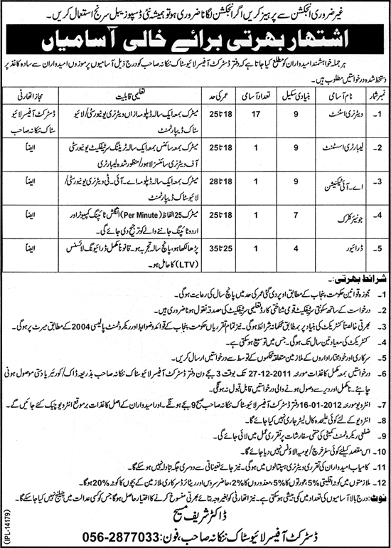 Office of the District Livestock Nankana Sahib Required Staff