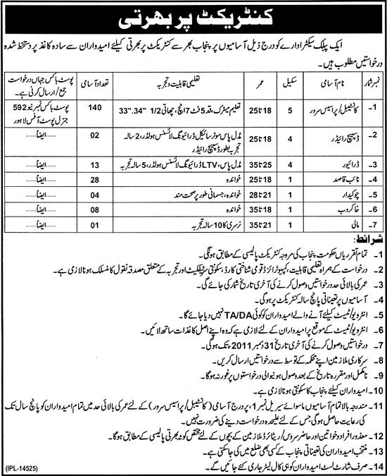 Public Sector Organization of Punjab Jobs Opportunity