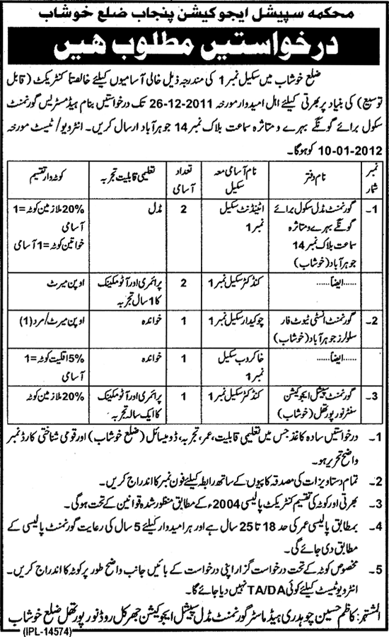 Special Education Department Punjab District Khushab Jobs Opportunities