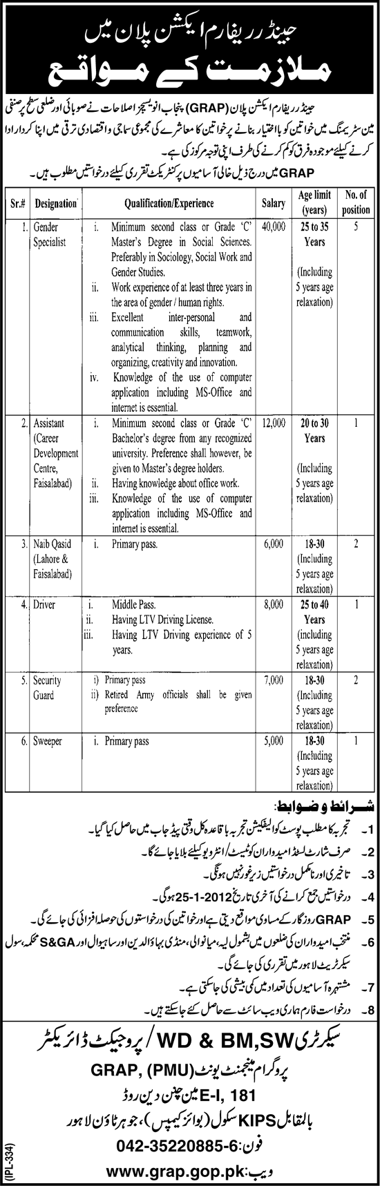 Gender Reform Action Plan, Punjab Jobs Opportunity