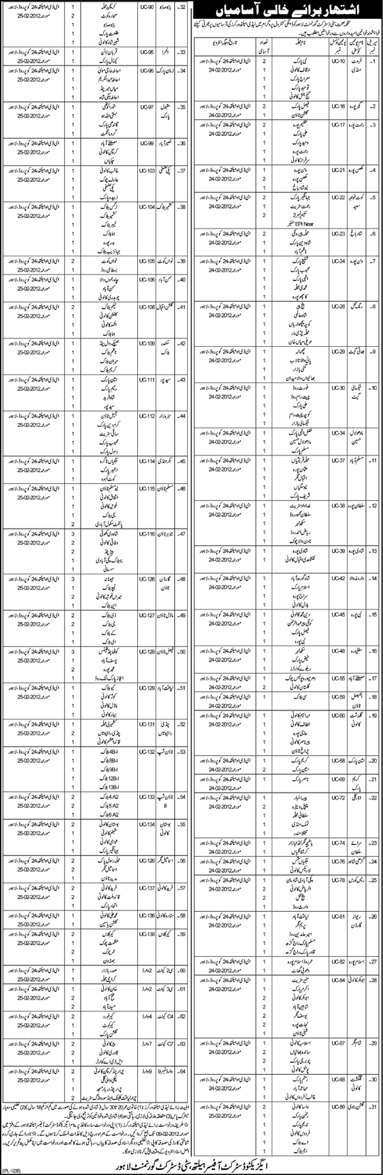 Health Department City District Government Lahore Required Lady Health Workers