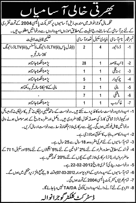 Treasury Department Gujranwala Jobs Opportunity