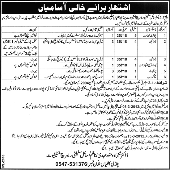 The Office of Director Soil Solinity Research Institute, Pindi Bhattian, District Hafizabad Required Staff