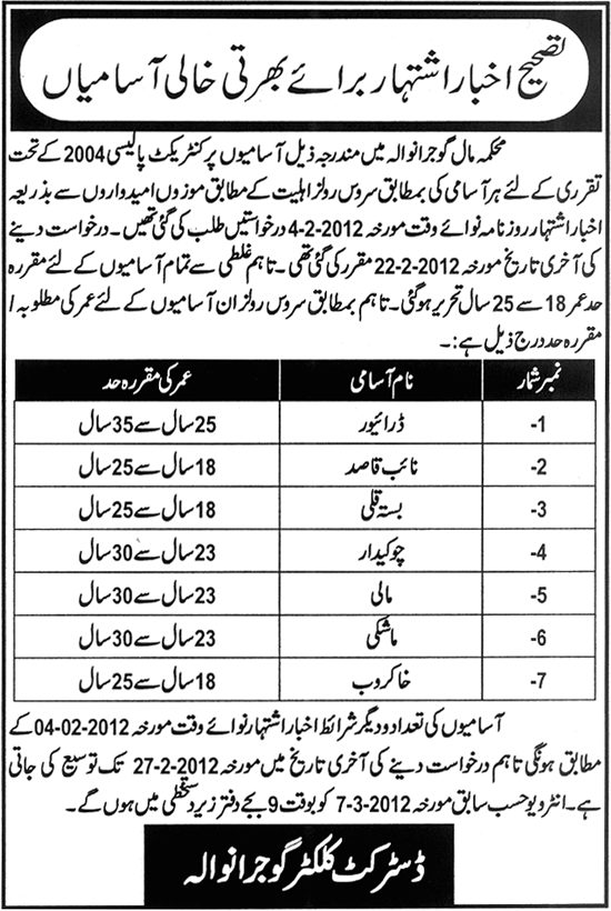Environment Department Gujranwala Jobs Opportunity