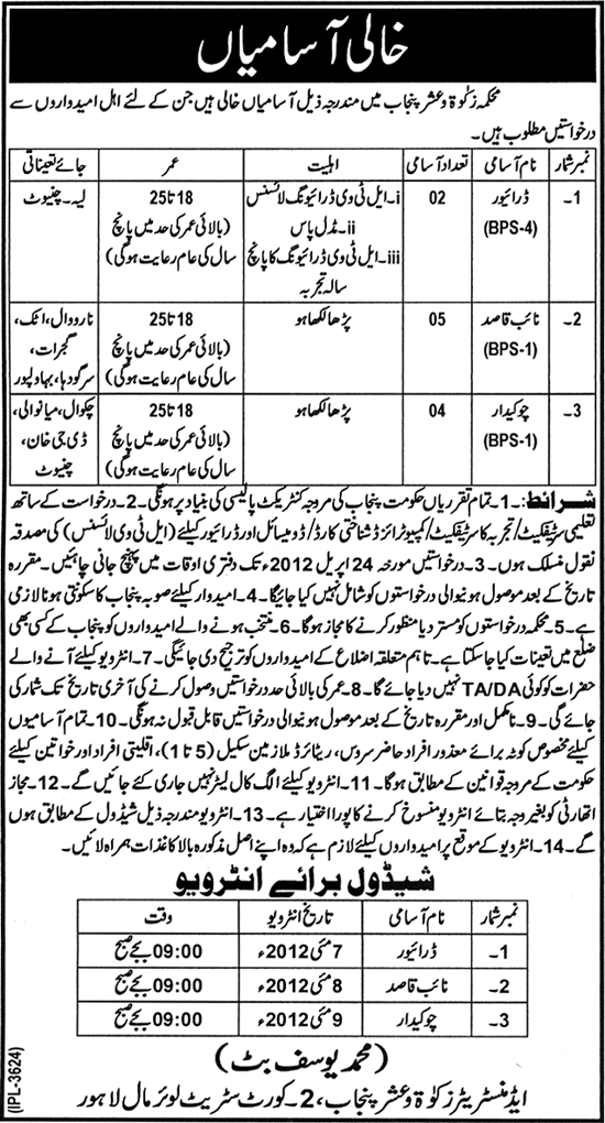 Department of Zakat & Usher (Govt) Jobs