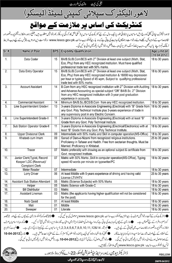 LESCO (Govt) Jobs