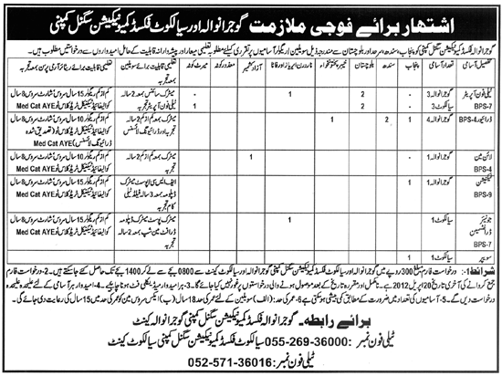 Gujranwala Fixed Communication Signal Company (Govt.) Jobs