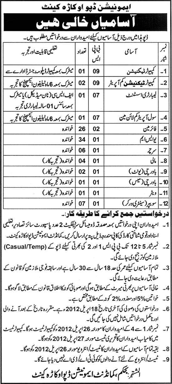 Ammunition Depot Okara (Govt.) Jobs