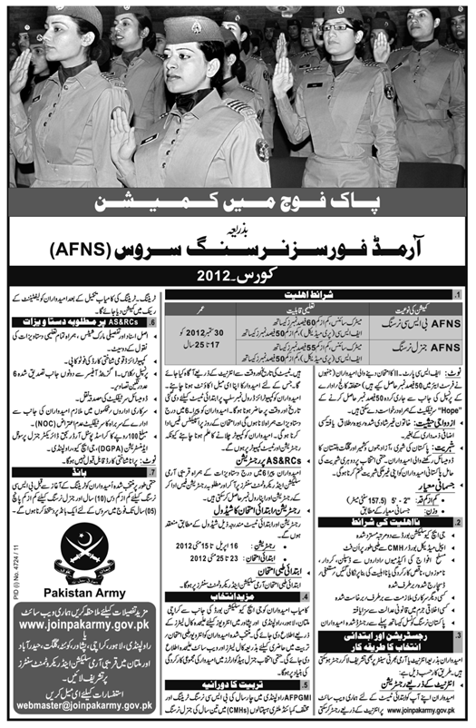 Armed Force Nursing Service (AFNS) Govt. Jobs