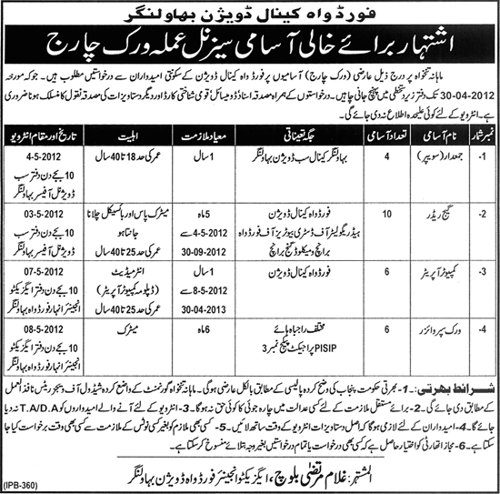 Canal Division Bahawalnagar (Govt.) Jobs