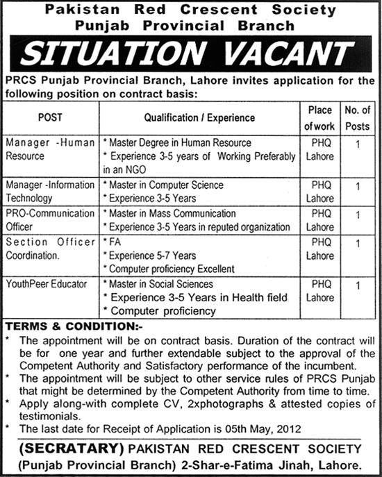 Punjab Red Crescent Society Jobs