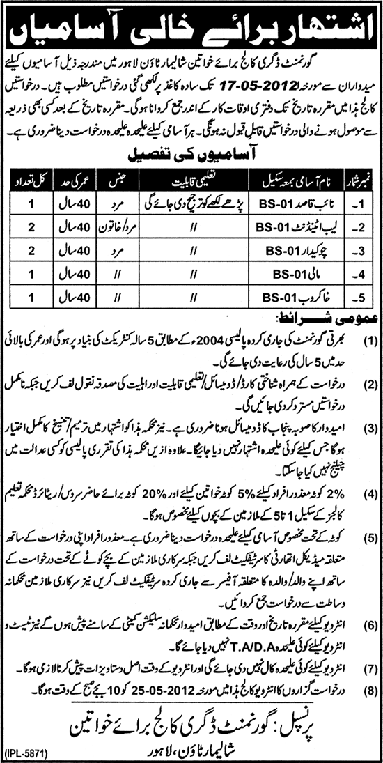 Naib Qasids and Lab Attendants required by a Government College for Women (Govt. job)