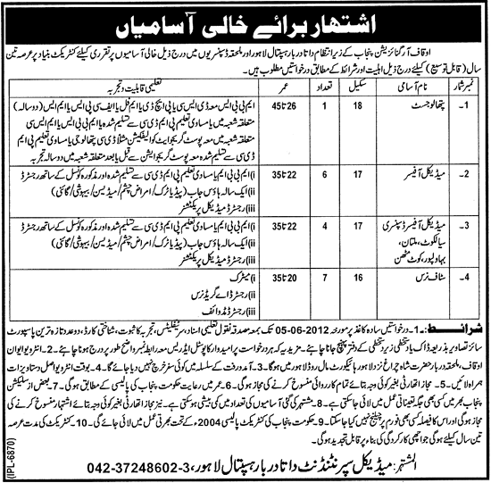 Medical Staff Required Under Auqaf Organization Punjab