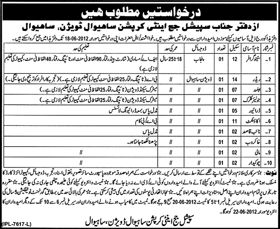 Office Support Staff Required at Special Judge Anti Corruption Division