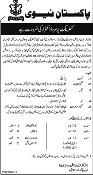 Join Pakistan Navy as a Male Doctor (On Contract) (Govt. job)