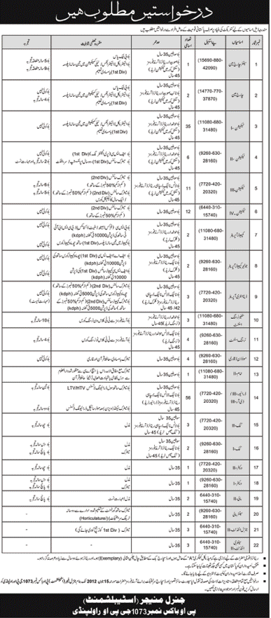 Technical Staff Required at Public Sector Organization