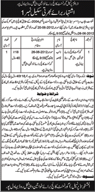 Naib Qasid Required at Government College for Women (Govt. job)