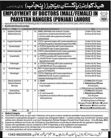 Employment of Doctors in Pakistan Rangers (Punjab)