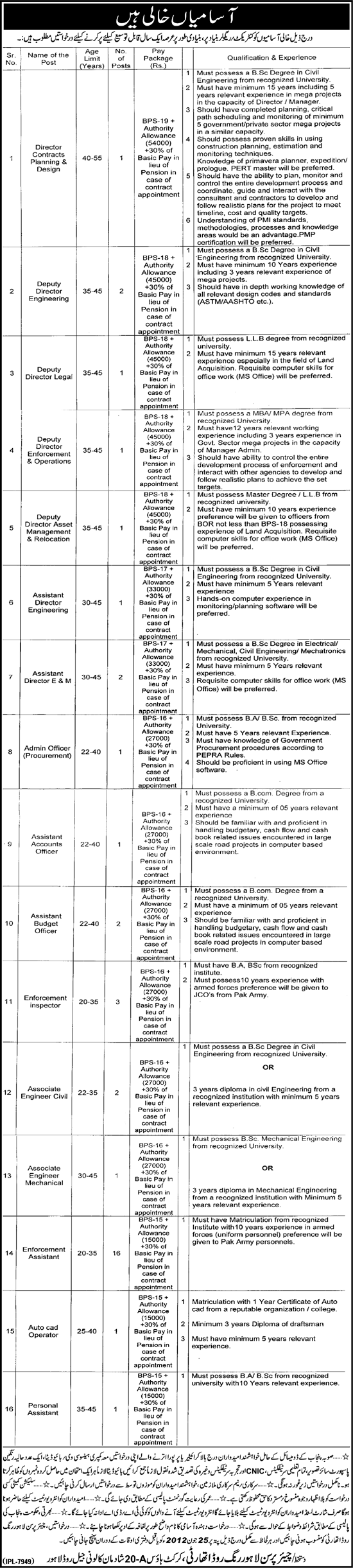 Executive, Administrative and Technical Jobs in Public Sector Organization