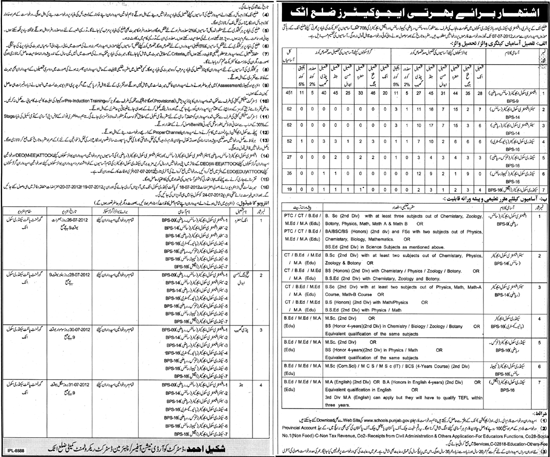 Teachers/Educators Required by Government of Punjab at Primary, Elementary, Secondary and Higher Secondary Schools (708 Vacancies) (Govt. Job)