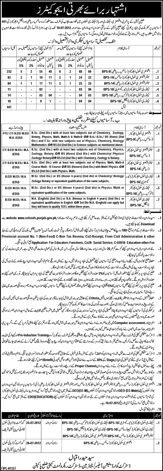 Teachers/Educators Required by Government of Punjab at Primary, Elementary, Secondary and Higher Secondary Schools (Pakpatan District) (441 Vacancies) (Govt. Job)