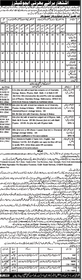 Teachers/Educators Required by Government of Punjab at Primary, Elementary, Secondary and Higher Secondary Schools (Dera Ghazi Khan District) (Govt. Job)