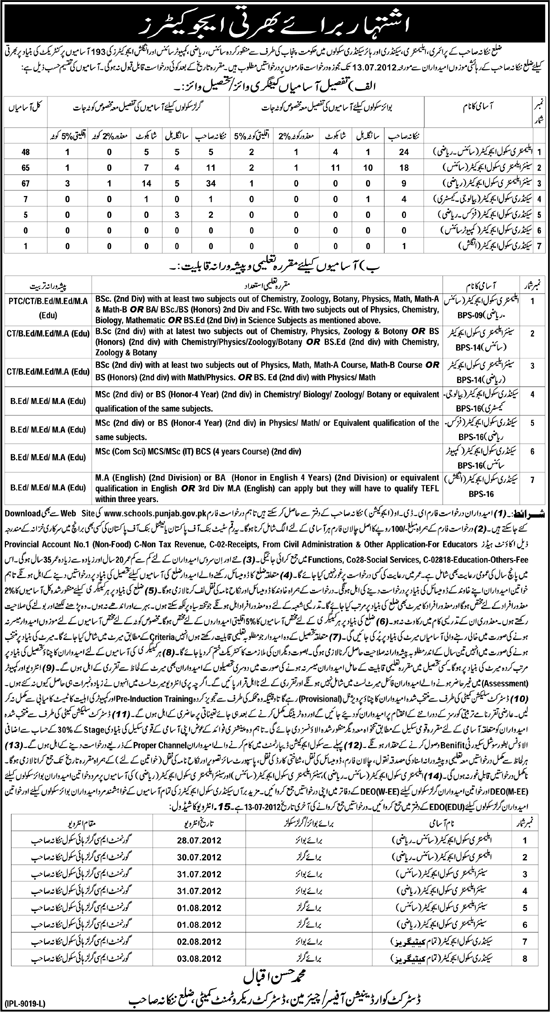 Teachers/Educators Required by Government of Punjab at Primary, Elementary, Secondary and Higher Secondary Schools (Nankana Sahab District) (193 Vacancies) (Govt. Job)