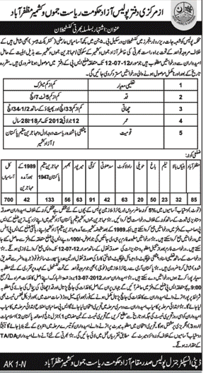 Join AJK Police as Constable (Govt. job)