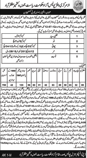 Join AJK Police as Constable (Govt. job)